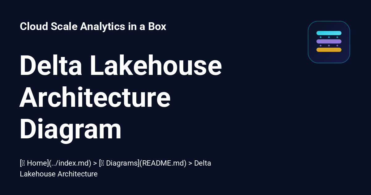 Delta Lakehouse Architecture Diagram - Cloud Scale Analytics in a Box